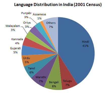 Demographics at play